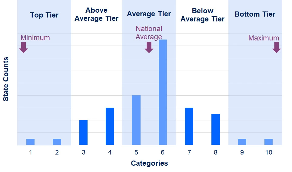 State of Lung Cancer - Higher/Lower Figure graph