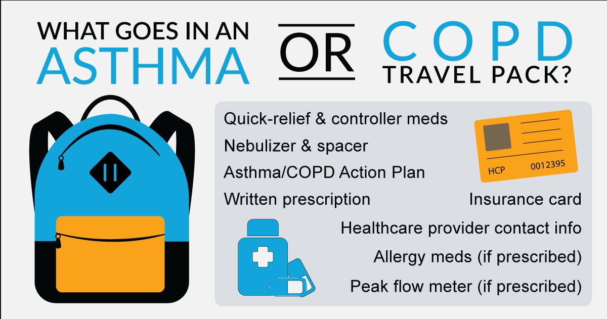 Asthma or COPD travel pack